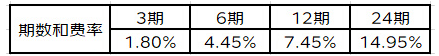 2023京东4月官方免息活动什么时候开始？如何报名？